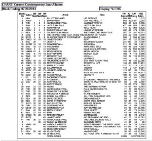 contemporary jazz charts